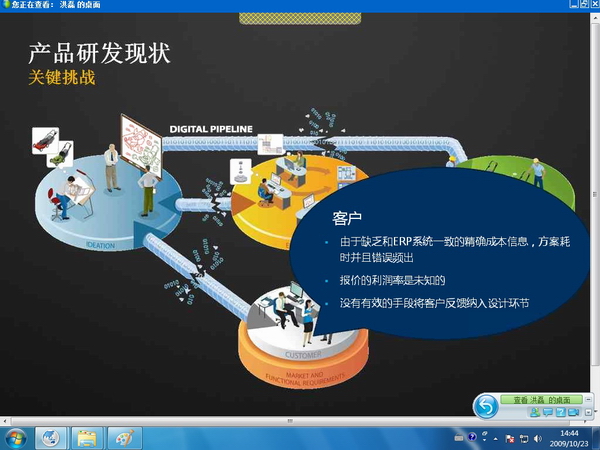 目前BIM、BOM所面临的困难